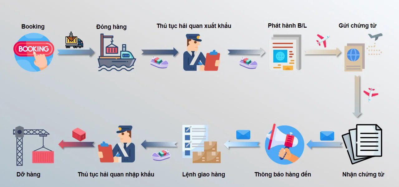 quy-trinh-giao-nhan-hang-hoa-bang-duong-bien.jpg